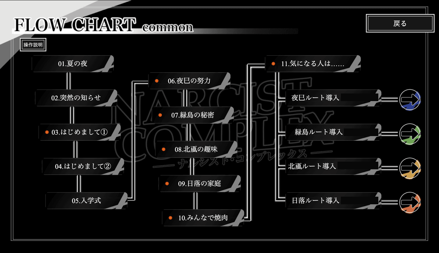 フローチャートからストーリーを選択する画面