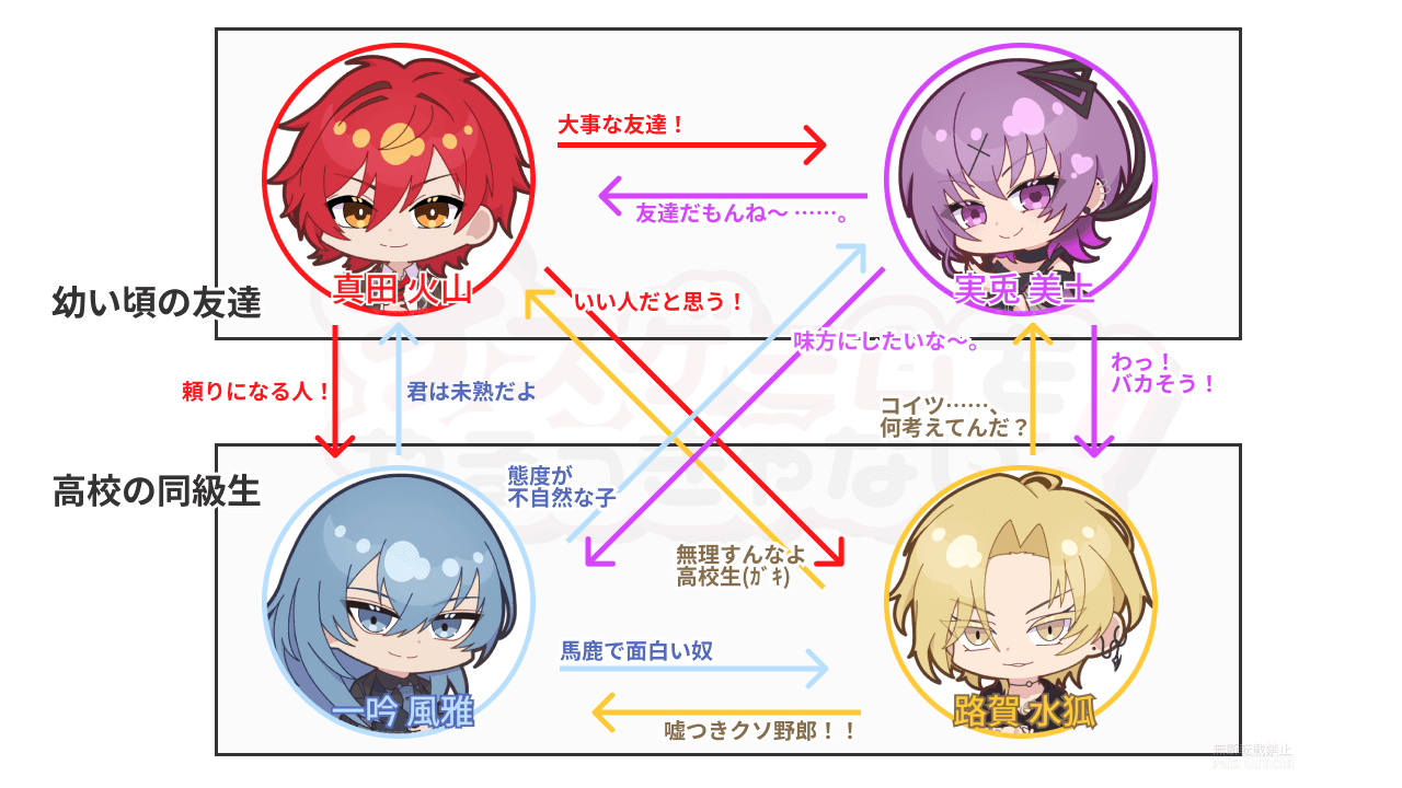 デスゲームに参加するキャラクターたち